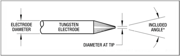 Tungsten Electrode Geometry